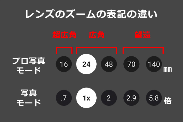 Xperia 1 VIII,XQ-GE44,SIMフリースマートフォン,実機レビュー,AIカメラアシスタント