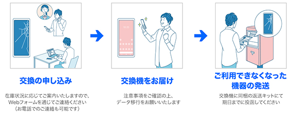 Xperiaケアプラン,ソニーストア,安心保証