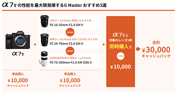 α受賞記念キャンペーン,二冠達成,キャッシュバック,ソニーストア,カメラ,レンズ