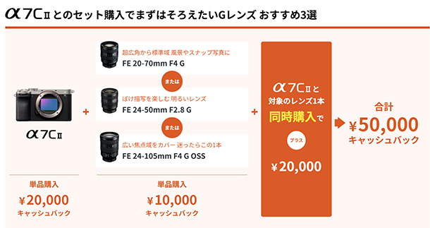 α受賞記念キャンペーン,二冠達成,キャッシュバック,ソニーストア,カメラ,レンズ