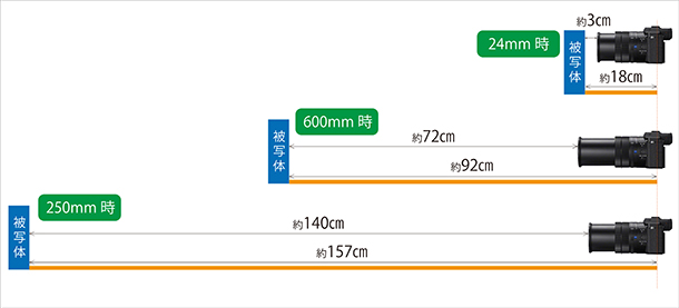 RX10V,DSC-RX10M5,コンデジ,サイバーショット,ソニーストア,24-600mm,実機レビュー,体験レポート,ソニーストア