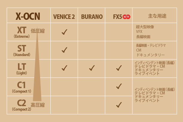 FX5（ILME-FX5）,FX5,ILME-FX5,CinemaLine,プロフェッショナルカムコーダー,ソニーストア