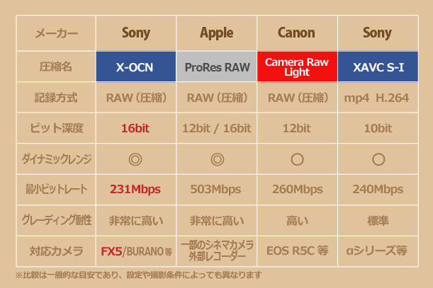 FX5（ILME-FX5）,FX5,ILME-FX5,CinemaLine,プロフェッショナルカムコーダー,ソニーストア
