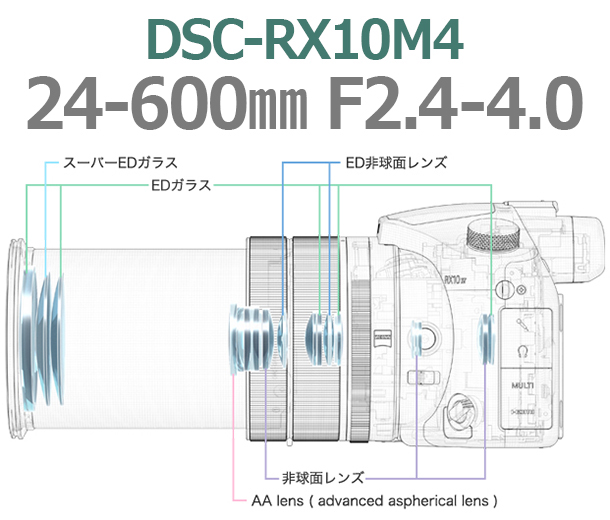 RX10IV,DSC-RX10M4,サイバーショット,Cyber-shot,コンデジ,24-600mm,ソニーストア,sony