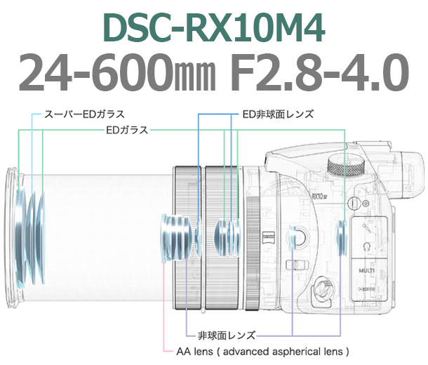 RX10IV,DSC-RX10M4,サイバーショット,Cyber-shot,コンデジ,24-600mm,ソニーストア,sony