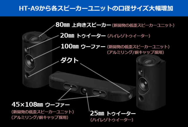 BRAVIA Theatre Trio,開発者トークショー,ソニーストア,ホームシアターシステム