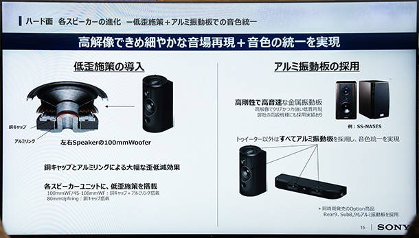 サブウーファーを2基左右に置くことで、均等な低音を実現。 低音というのは一般的に方向を感じないと言う風に言われていて、サブウーファーは何処に置いてもいいよって書かれていたり、言われていますが、人間の耳って敏感なもので、どこからなっているのかわかるんだとか。それを左右に2つのウーファーを配置することで、方向感を感じなくなって、より没入感を得ることが出来るとのこと。均等な低音を実現できるという贅沢な話でした。