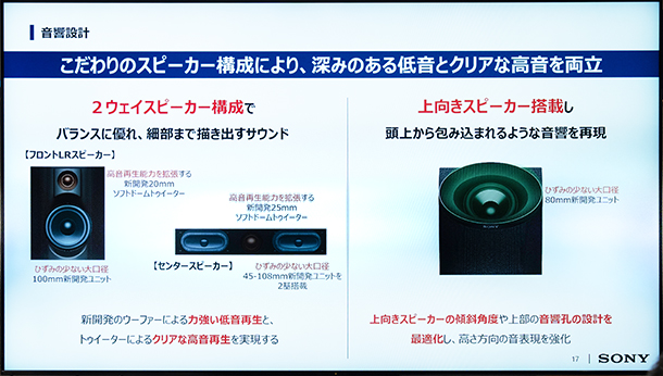 サブウーファーを2基左右に置くことで、均等な低音を実現。 低音というのは一般的に方向を感じないと言う風に言われていて、サブウーファーは何処に置いてもいいよって書かれていたり、言われていますが、人間の耳って敏感なもので、どこからなっているのかわかるんだとか。それを左右に2つのウーファーを配置することで、方向感を感じなくなって、より没入感を得ることが出来るとのこと。均等な低音を実現できるという贅沢な話でした。