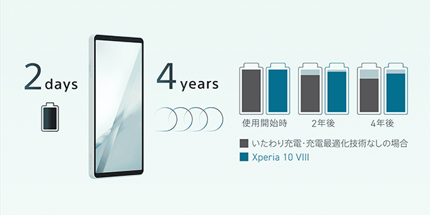 Xperia 1 VIII,XQ-HG44,スマートフォン,スマホ,ソニーストア,SIMフリー,レビュー