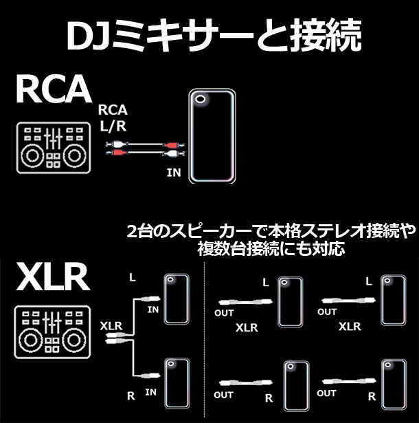 SRS-ULT700,ULT TOWER 700,ワイヤレスポータブルスピーカー,実機レビュー,重低音,ソニーストア