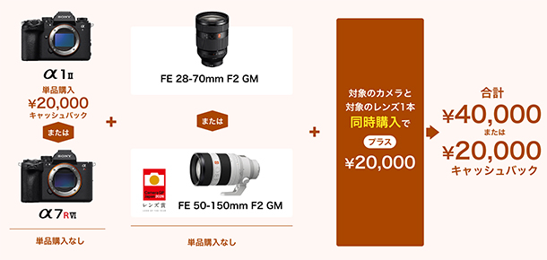 αオータムキャッシュバックキャンペーン2026,ソニーストア,カメラ,レンズ