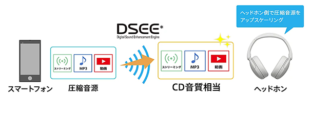 WH－CH730N,ワイヤレスノイズキャンセリングヘッドホン,ソニーストア,sony,実機レビュー