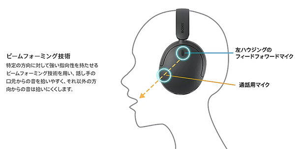WH－CH730N,ワイヤレスノイズキャンセリングヘッドホン,ソニーストア,sony,実機レビュー