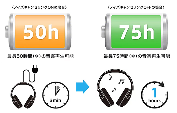 WH－CH730N,ワイヤレスノイズキャンセリングヘッドホン,ソニーストア,sony,実機レビュー