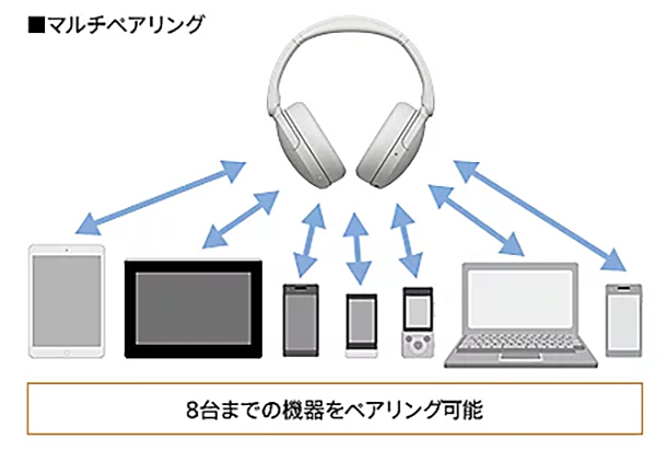 WH－CH730N,ワイヤレスノイズキャンセリングヘッドホン,ソニーストア,sony,実機レビュー