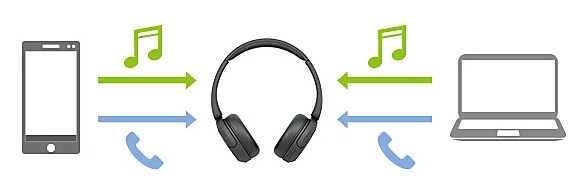 WH-CH530,ワイヤレスヘッドホン,ソニーストア,sony,実機レビュー
