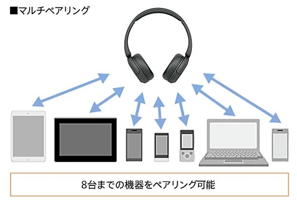 WH-CH530,ワイヤレスヘッドホン,ソニーストア,sony,実機レビュー
