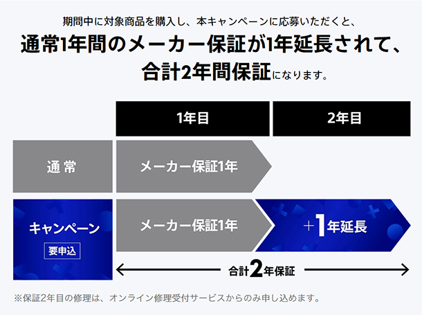 PlayStation5,PS5,PlayStation 5 デジタル・エディション 日本語専用,ソニーストア,メーカー2年保証