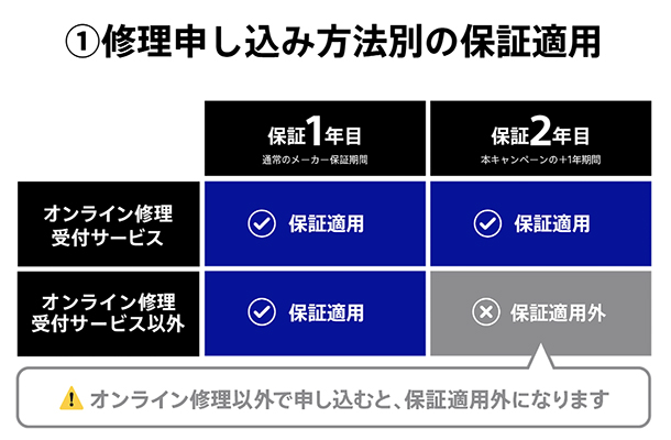 PlayStation5,PS5,PlayStation 5 デジタル・エディション 日本語専用,ソニーストア,メーカー2年保証