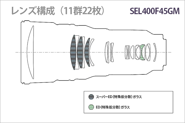 FE 400mm F4.5 GM OSS,SEL400F45GM,望遠単焦点レンズ,FE 400mm F4.5 GM,ソニーストア大阪,体験レビュー,実機レビュー