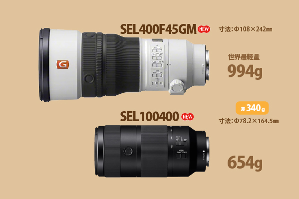 SEL600F63GM,FE 600mm F6.3 GM,SEL400F45GM,望遠単焦点レンズ,FE 400mm F4.5 GM,ソニーストア大阪,体験レビュー,実機レビュー