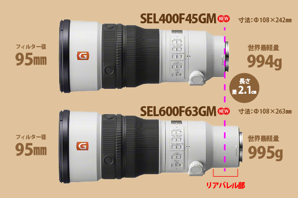 SEL600F63GM,FE 600mm F6.3 GM,SEL400F45GM,望遠単焦点レンズ,FE 400mm F4.5 GM,ソニーストア大阪,体験レビュー,実機レビュー