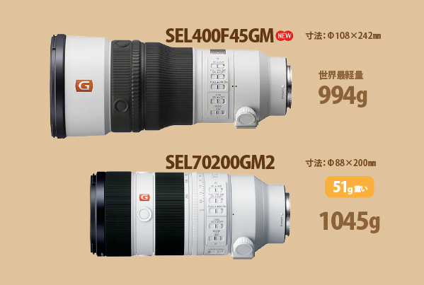 SEL600F63GM,FE 600mm F6.3 GM,SEL400F45GM,望遠単焦点レンズ,FE 400mm F4.5 GM,ソニーストア大阪,体験レビュー,実機レビュー