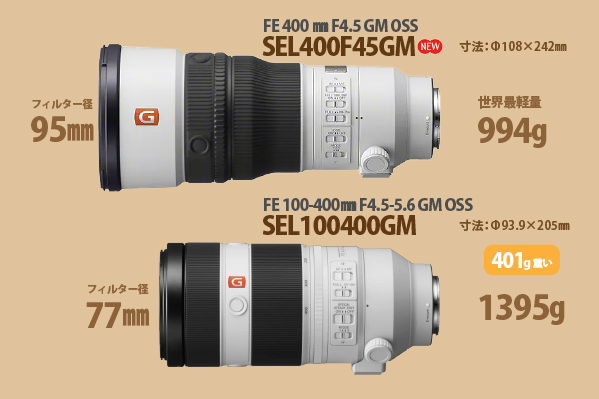 SEL600F63GM,FE 600mm F6.3 GM,SEL400F45GM,望遠単焦点レンズ,FE 400mm F4.5 GM,ソニーストア大阪,体験レビュー,実機レビュー