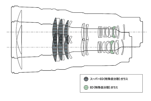 SEL600F63GM,FE 600mm F6.3 GM,SEL400F45GM,望遠単焦点レンズ,FE 400mm F4.5 GM,ソニーストア大阪,体験レビュー,実機レビュー