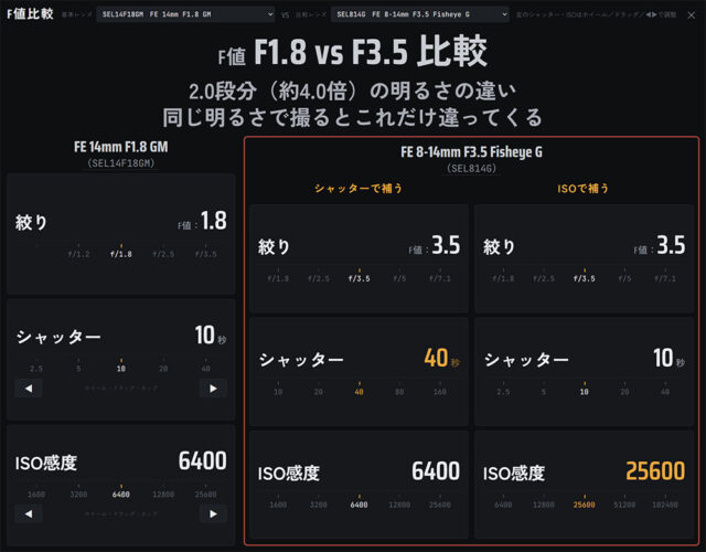 SEL814G,FE 8ｓｖ-14mm F3.5 G Fisheye,魚眼レンズ,フィッシュアイ,ソニーストア,sony