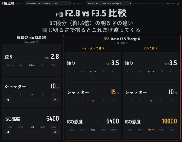 SEL814G,FE 8ｓｖ-14mm F3.5 G Fisheye,魚眼レンズ,フィッシュアイ,ソニーストア,sony