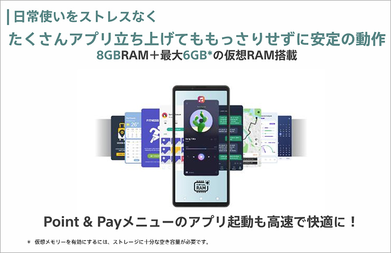 Xperia 10 VIII,XQ-GH44,SIMフリー,スマートフォン,ソニーストア,FanSync,お得情報