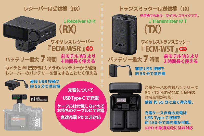 ECM-W5,ワイヤレスマイクロホン,ソニーストア,sony,レシーバー,トランスミッター,お得情報