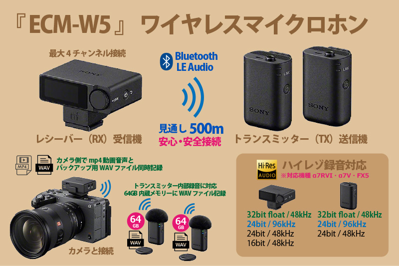 ECM-W5,ワイヤレスマイクロホン,ソニーストア,sony,レシーバー,トランスミッター,お得情報