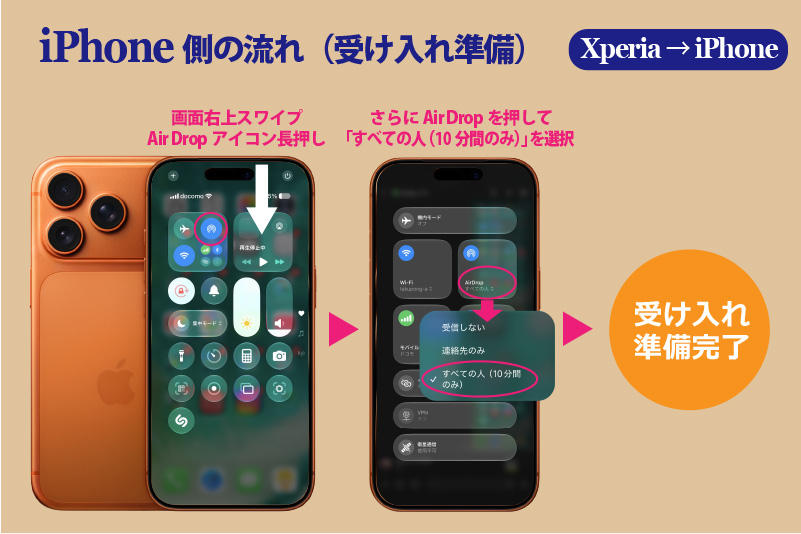 Xperia 1 viii,Xperia 10 viii,Android17,update,アップデート,iPhoneとのデータ共有,QuickShare,AirDrop