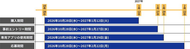 1000Xシリーズ,10周年記念,キャッシバック,ソニーストア
